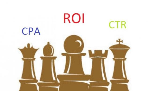 Что важнее в контекстной рекламе: CTR, CPA или ROI?