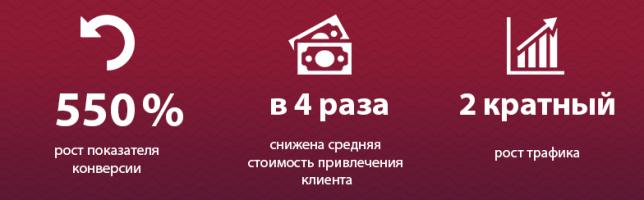 Увеличение продаж для интернет-магазина мобильных аксессуаров