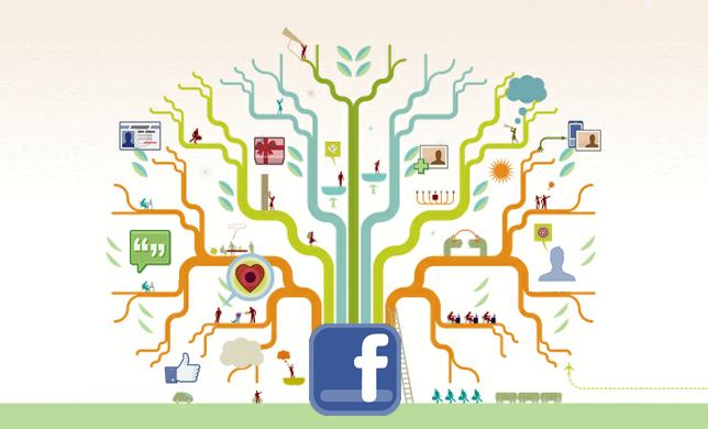 Экосистема Facebook