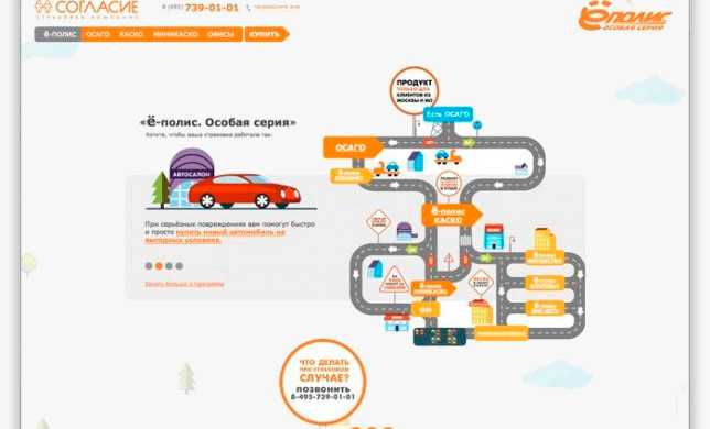 Рекламная кампания «ё-полис. Особая серия». Как получить 3,7% конверсии за 10 дней