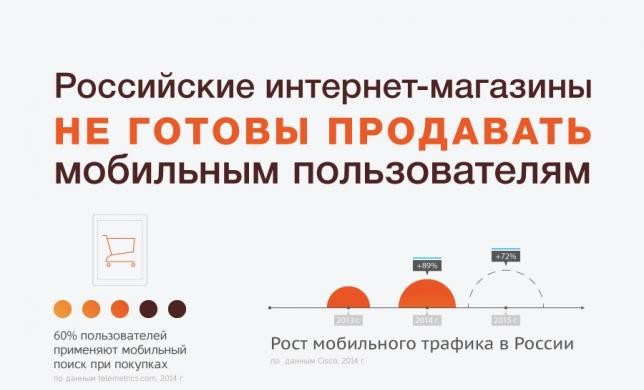 Исследование адаптированности к mobile ТОП-200 российского e-commerce
