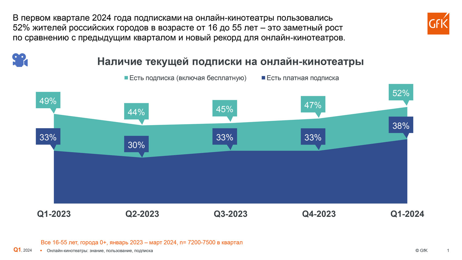 Рейтинг онлайн-кинотеатров в&nbsp;России за&nbsp;первый квартал 2024 года