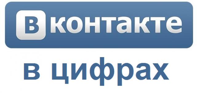 Активность пользователей ВКонтакте в цифрах