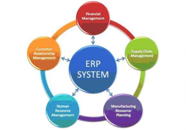 Отличия CRM и ERP систем