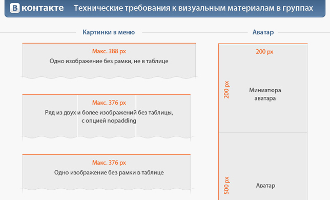 Размеры иллюстраций для групп ВКонтакте