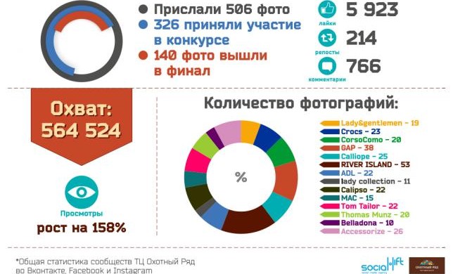 Как сплотить 14 федеральных брендов в едином модном порыве