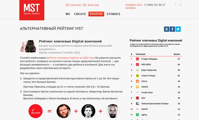 Альтернативный рейтинг digital-компаний MST