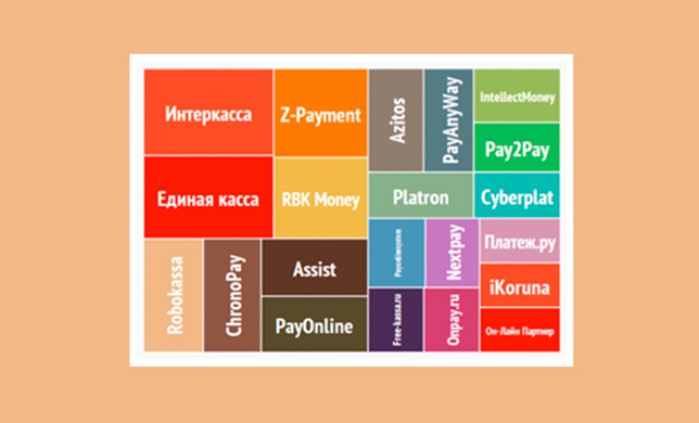 Аспекты выбора агрегатора систем оплат для веб-сервиса