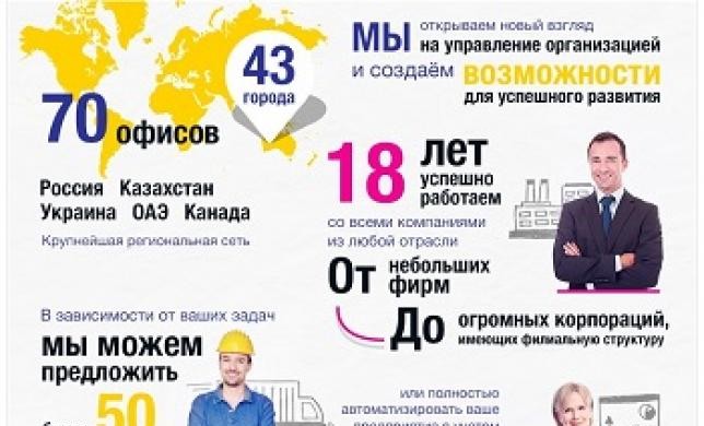 Первый БИТ: Как российский бизнес использует мобильные приложения