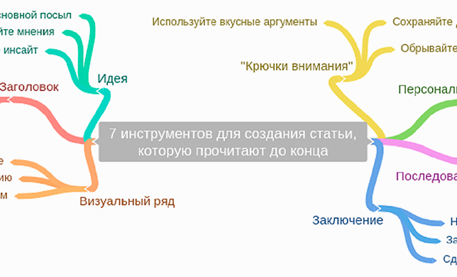 7 инструментов для создания статьи, которую прочитают до конца