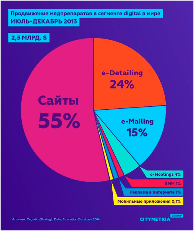 Фармацевтическая Реклама Курсовая Работа