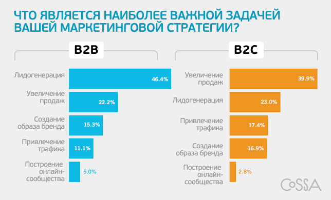 Каналы продаж b2b схема