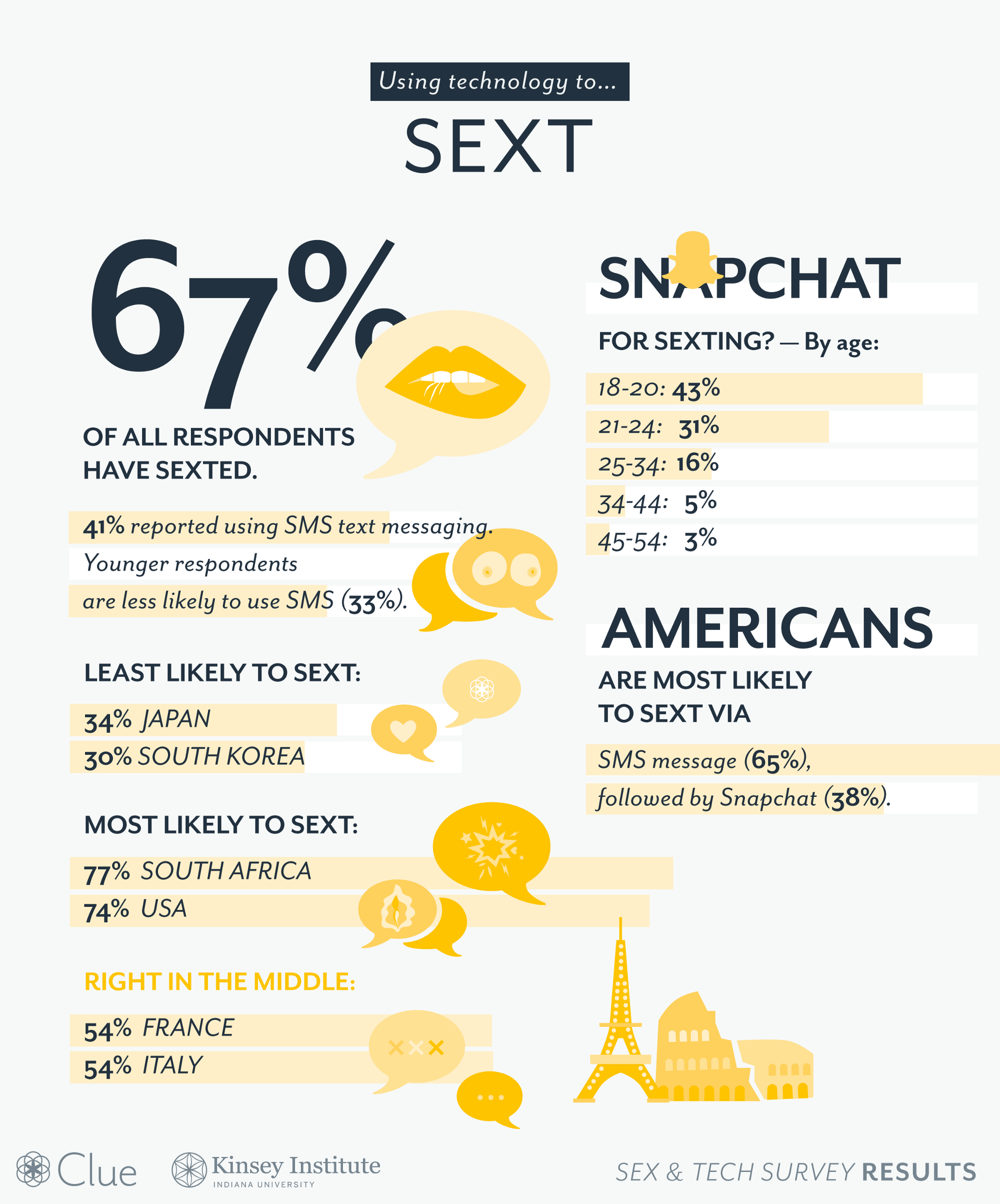 Инфографика: секстинг