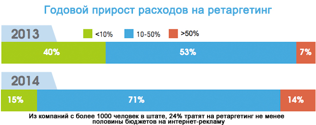 ретаргетинг2.jpg ретаргетинг2.jpg
