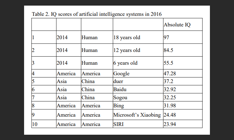  ȠApple, Microsoft Google    IQ-.  ? 