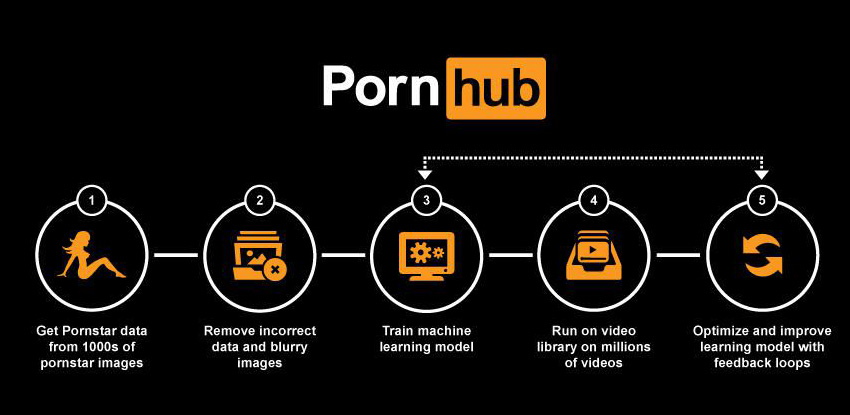  PornHub ,       