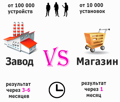 
                            Нестандартное продвижение мобильных приложений: часть 4
                        