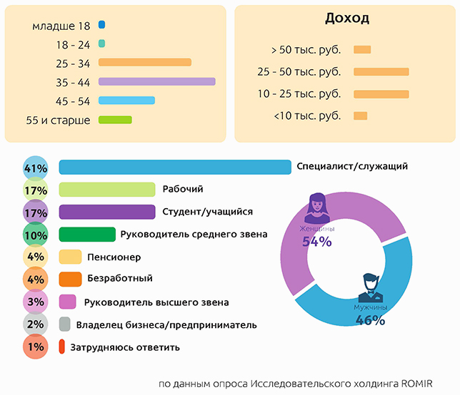 
                            Нестандартное продвижение мобильных приложений: часть 4
                        