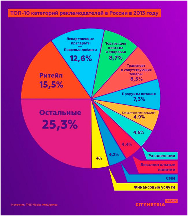 Фармацевтическая Реклама Курсовая Работа