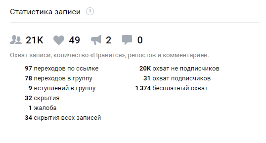 Как строить и проверять гипотезы о поведении целевой аудитории ВКонтакте