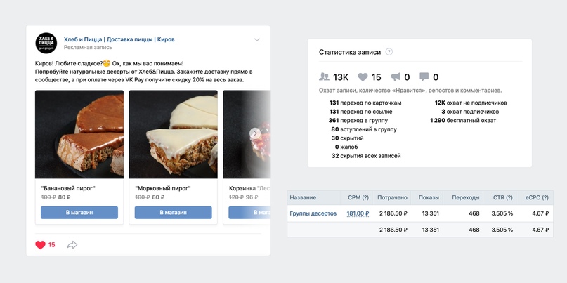 Как сегментировать аудиторию про продвижении пиццерии во ВКонтакте