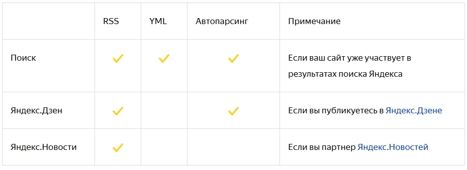 Как заработать на рекламе Яндекса с помощью Турбо-страниц