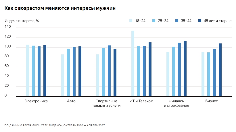 Как_меняются_интересы_мужчин_с_возрастом.jpg