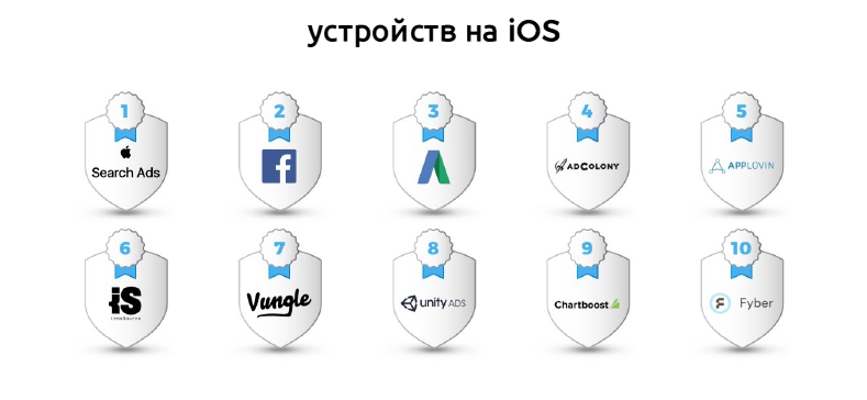  AppsFlyer       mobile 