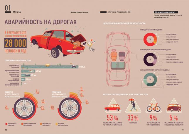 Данные в виде инфографики