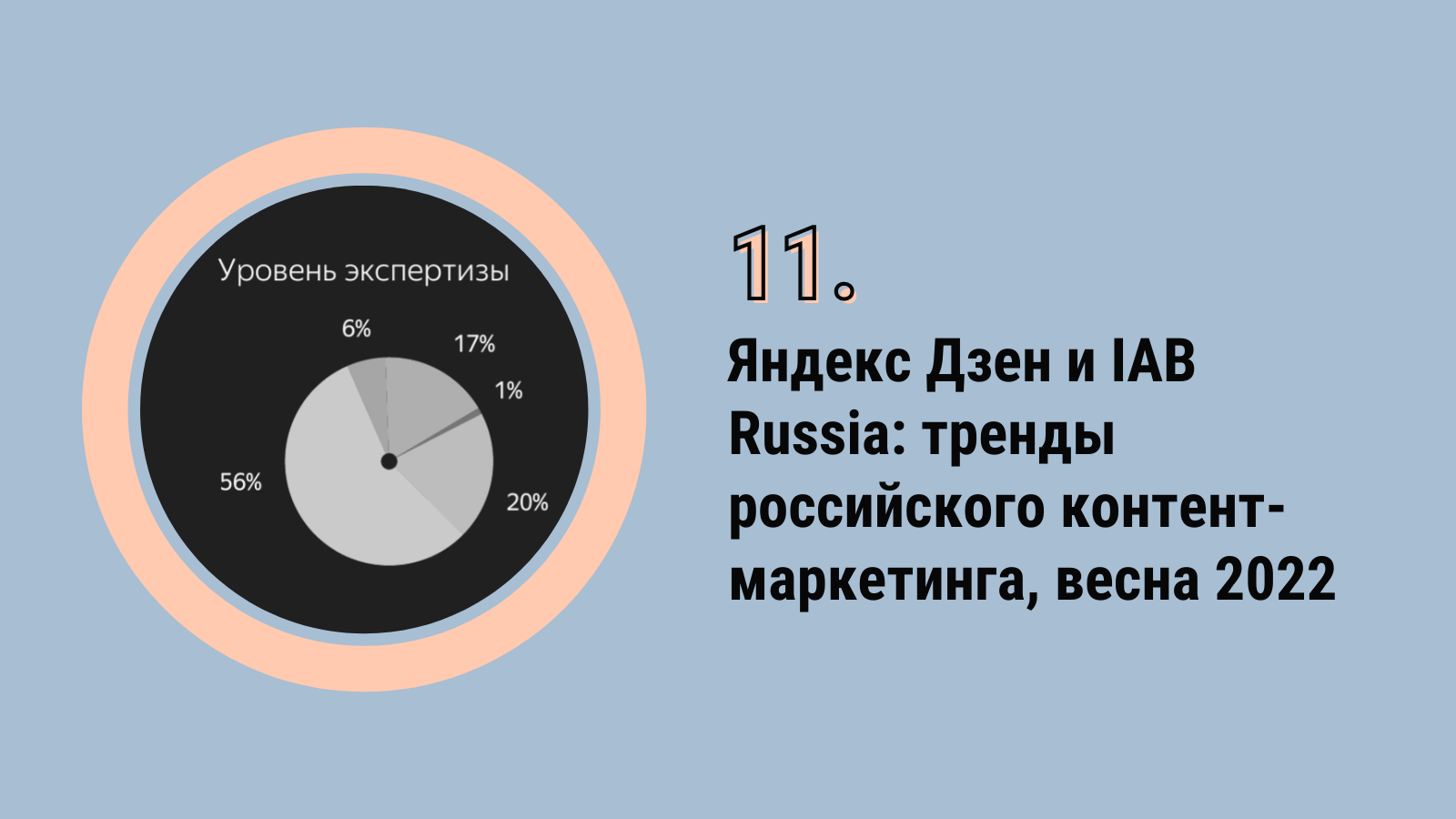 Яндекс Дзен и IAB Russia: тренды рынка контент-маркетинга в России