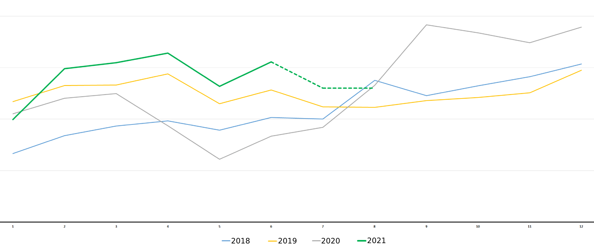 Недвижимость в москве 2024 прогноз цен