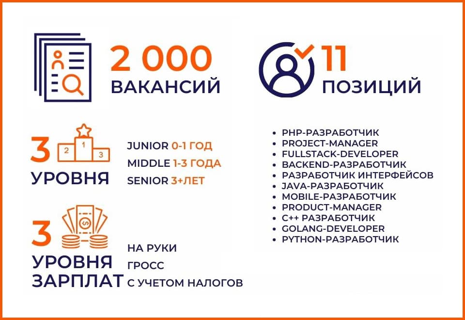 Исследование RealHR