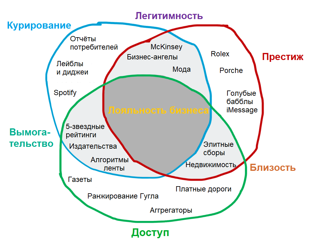 Позиционный дефицит