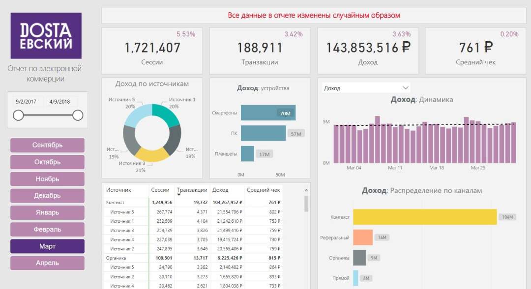 Отчёты в Power BI