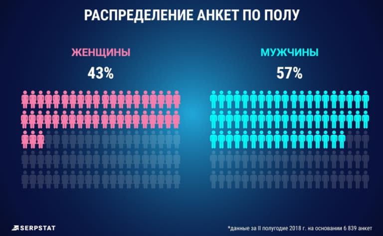 заработать деньги в интернете без вложений онлайн на играх