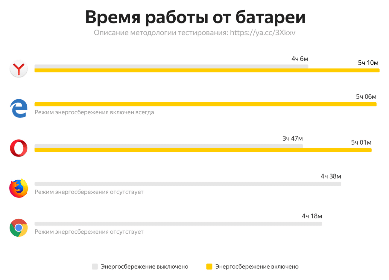 Исследование Яндекса