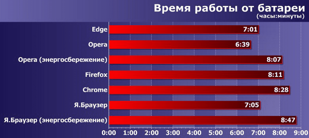 Исследование iXBT.com