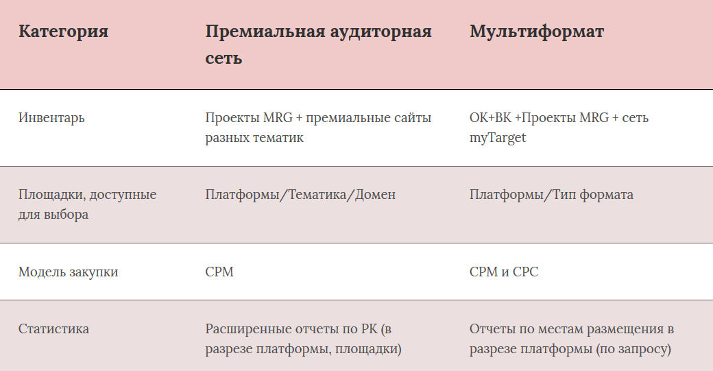 myTarget расширил премиальную аудиторную сеть до 295 рекламных мест на 70 площадках