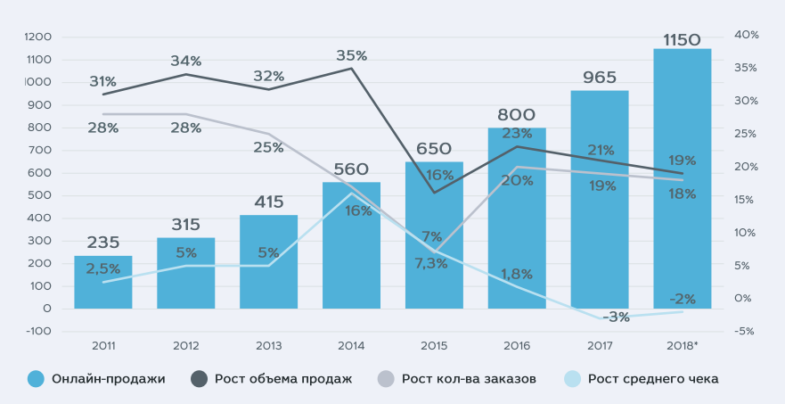 Сколько Магазинов В России