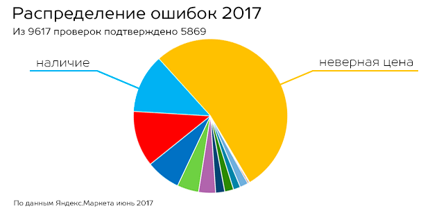 Яндекс Магазин Тем Яндекс Магазин Тем