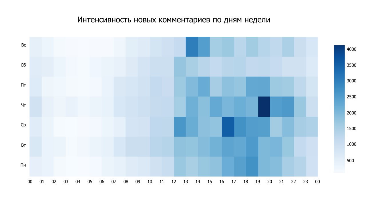 Комментарий нова. Люди видят график