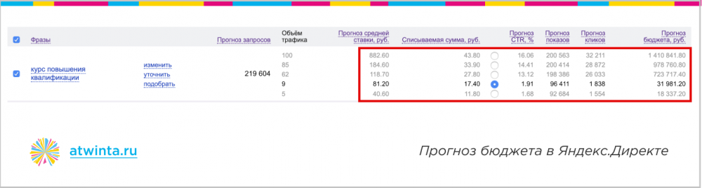 Достичь невозможного: 300 заявок на онлайн-обучение по 350 рублей из Яндекса