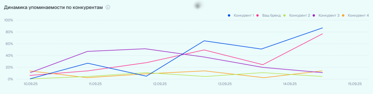 Где взять данные о видимости в нейросетях: сервисы и метрики для анализа GEO и AEO