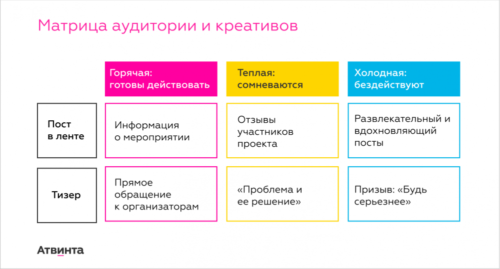 Как строить и проверять гипотезы о поведении целевой аудитории