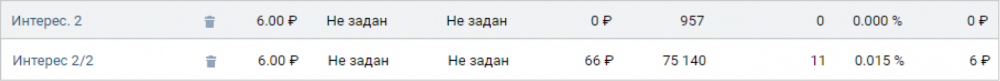 Как строить и проверять гипотезы о поведении целевой аудитории