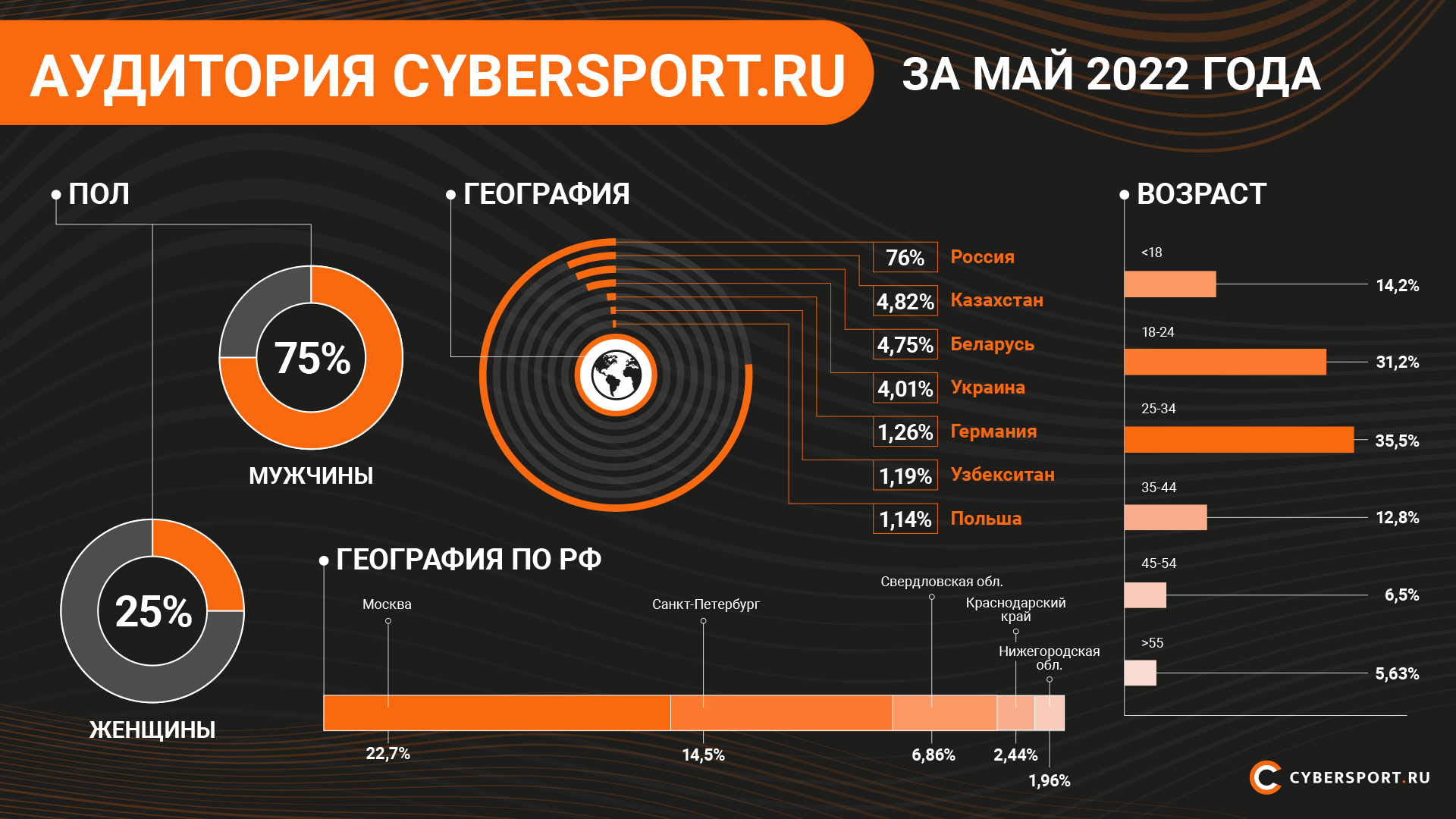 основная аудитория дота 2 фото 15