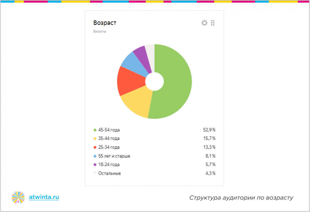 Достичь невозможного: 300 заявок на онлайн-обучение по 350 рублей из Яндекса