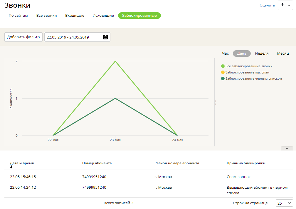 Как включить блокировку спам звонков