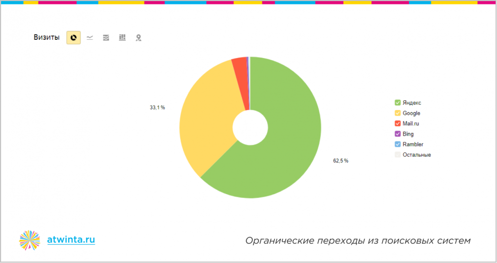 Достичь невозможного: 300 заявок на онлайн-обучение по 350 рублей из Яндекса