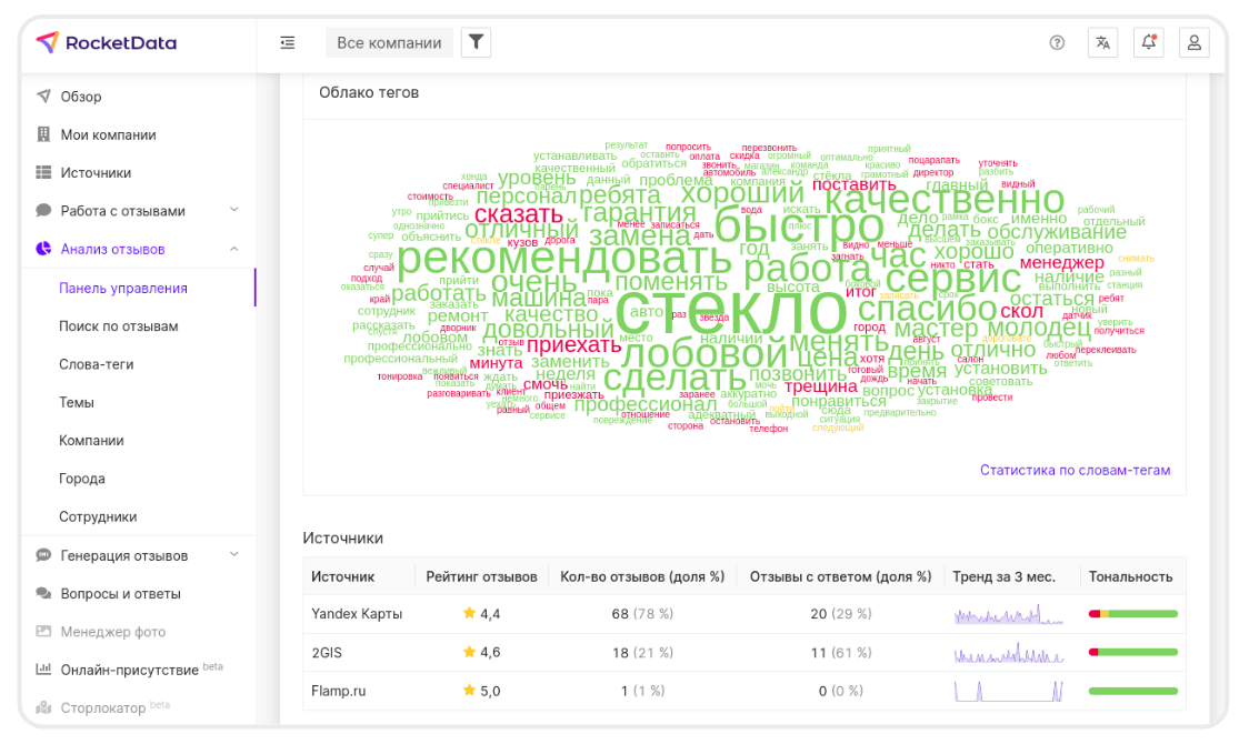 рокетдата анализ отзывов